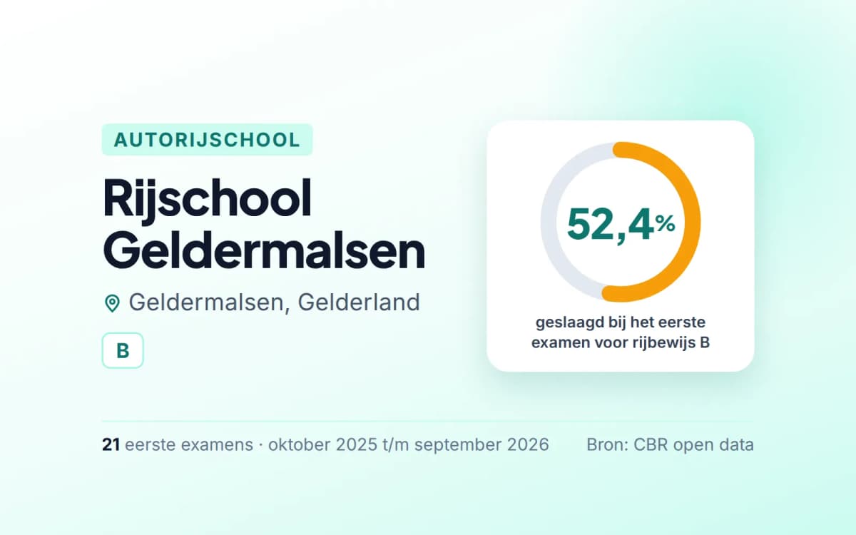 Statistiekkaart Rijschool Geldermalsen