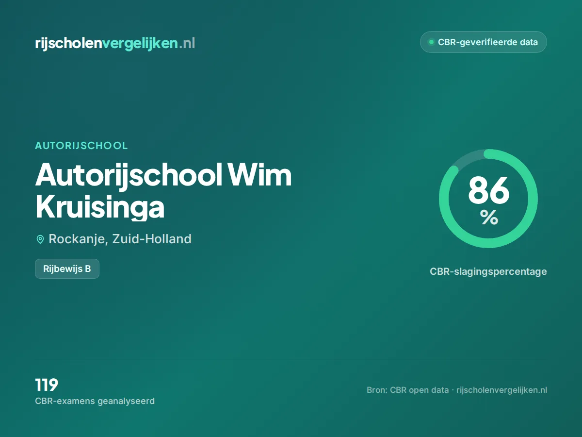 Statistiekkaart Autorijschool Wim Kruisinga