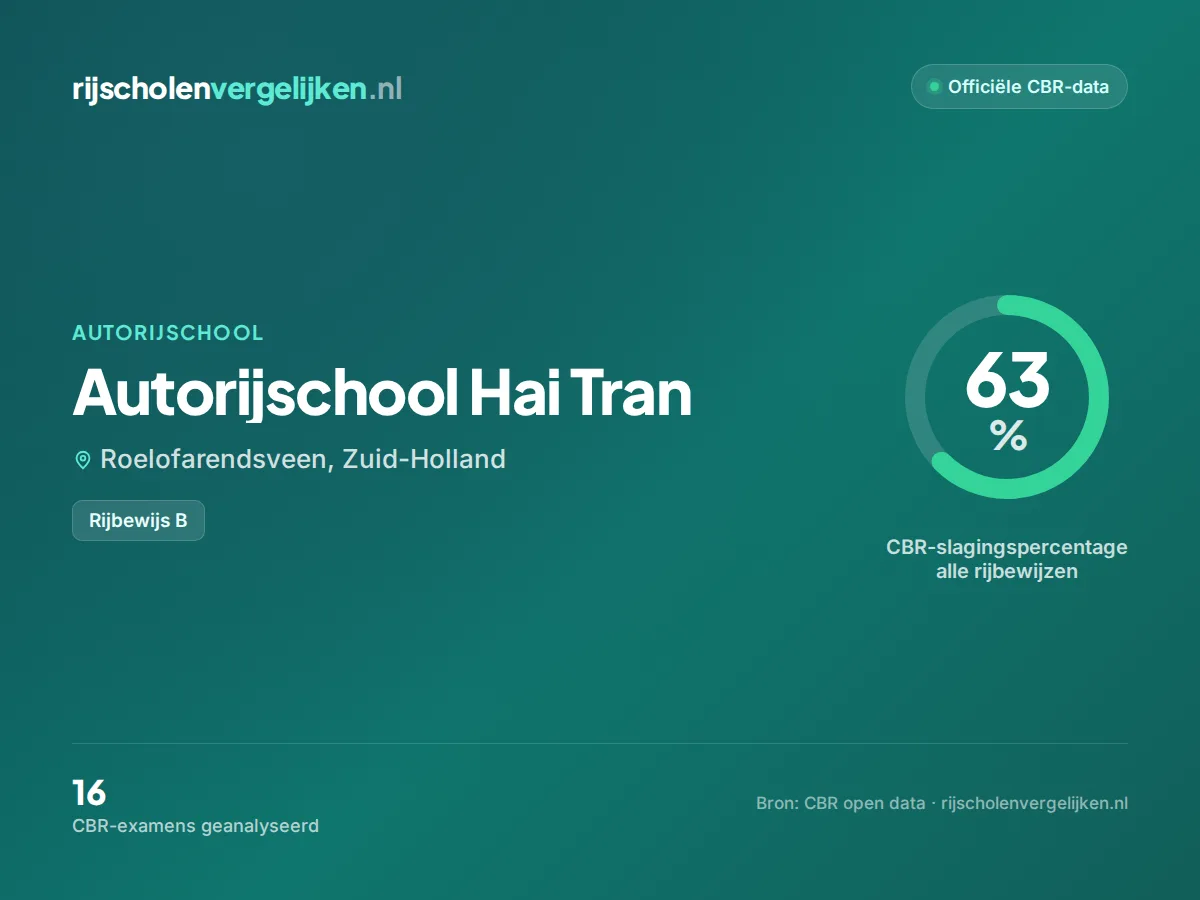 Statistiekkaart Autorijschool Hai Tran