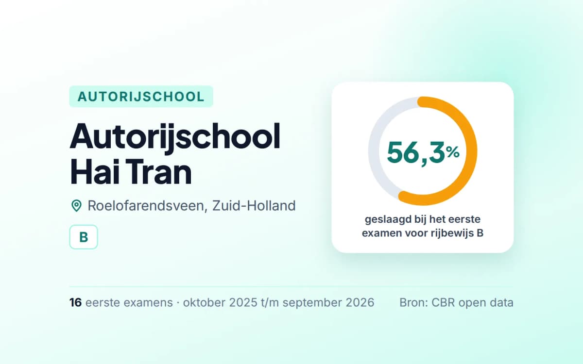 Statistiekkaart Autorijschool Hai Tran
