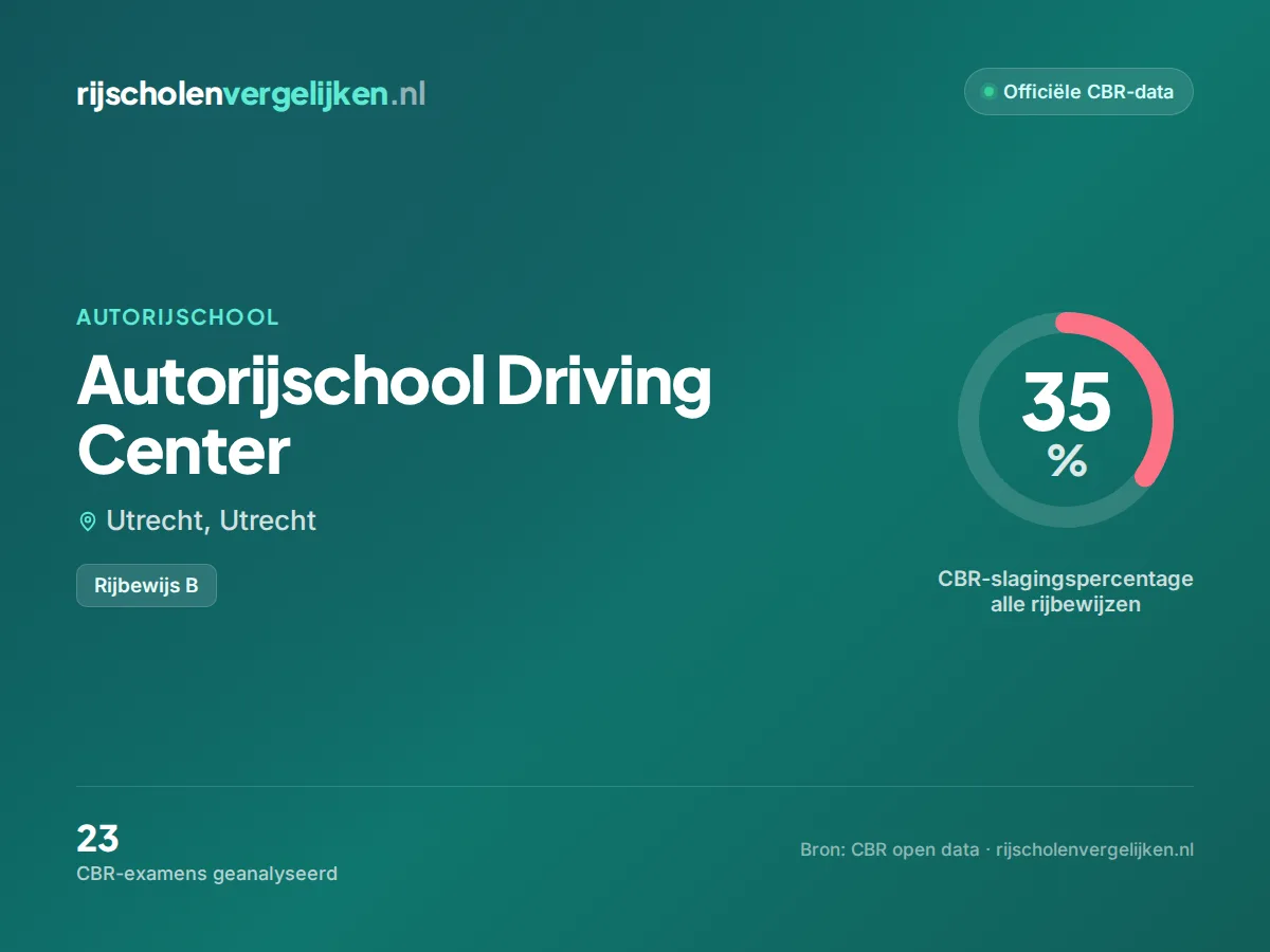 Statistiekkaart Autorijschool Driving Center