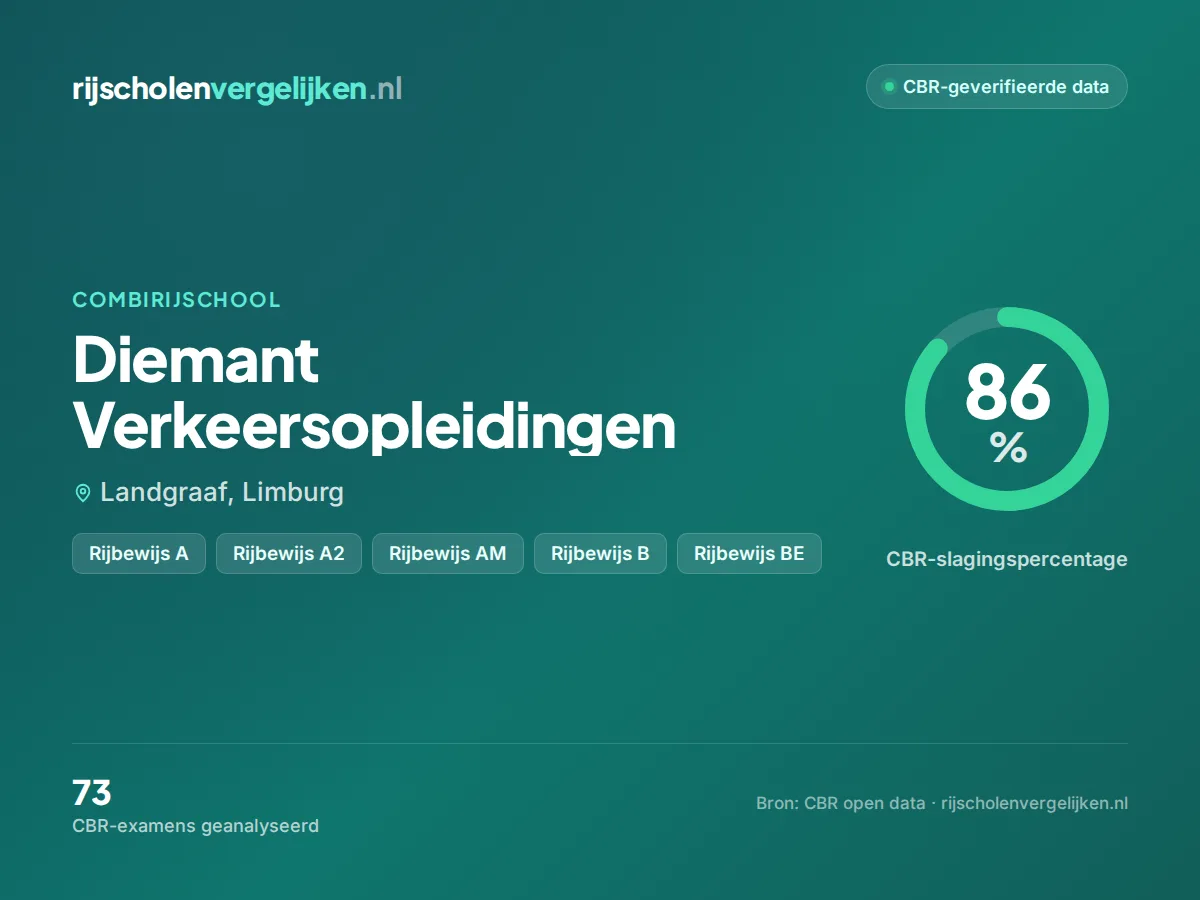 Statistiekkaart Diemant Verkeersopleidingen