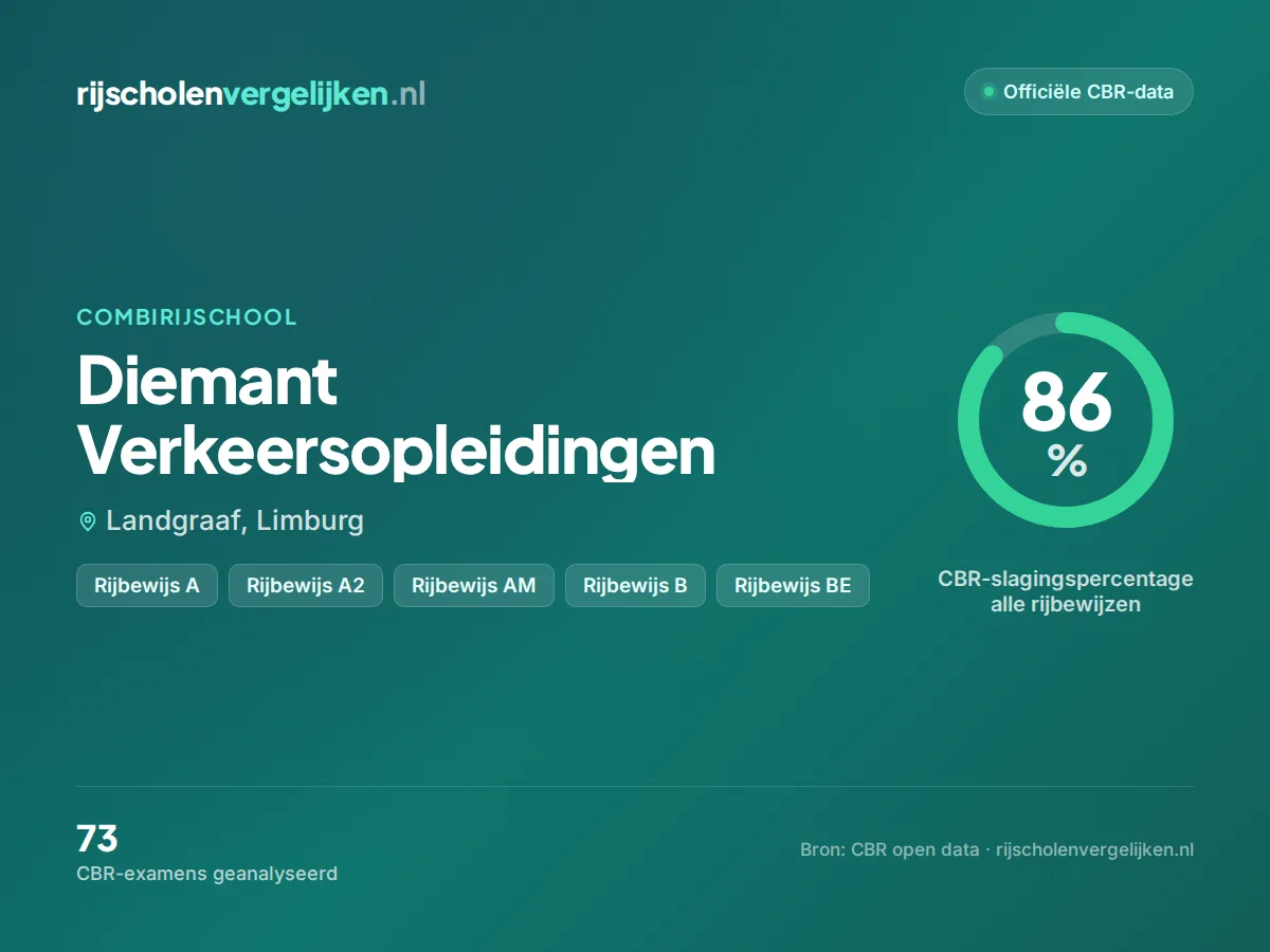 Statistiekkaart Diemant Verkeersopleidingen