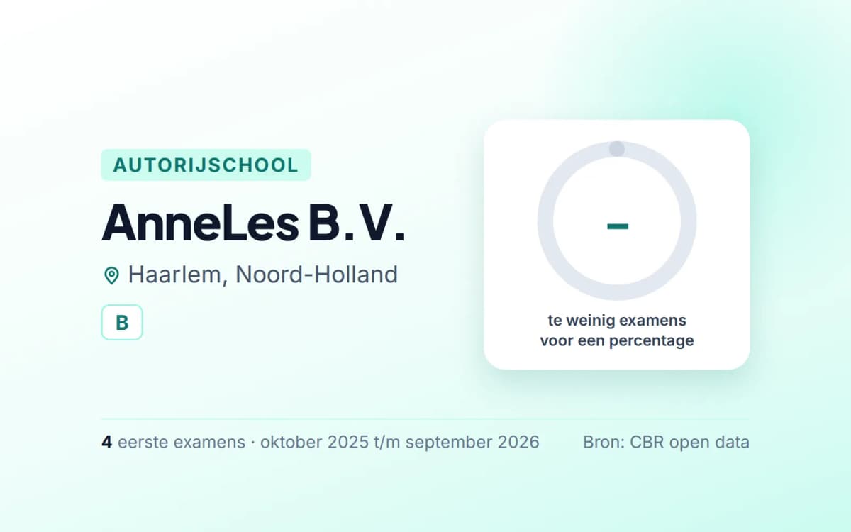 Statistiekkaart AnneLes B.V.