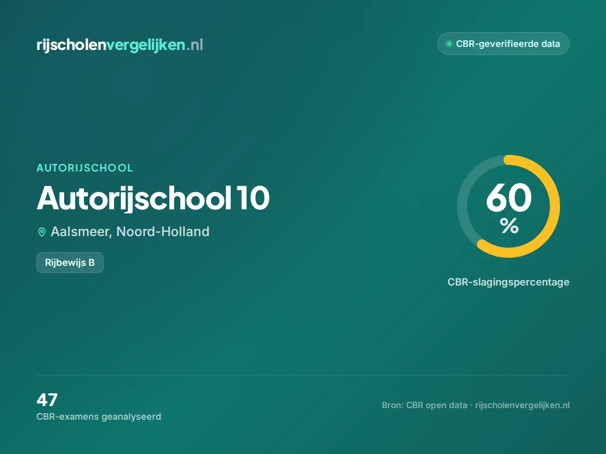 Statistiekkaart Autorijschool 10