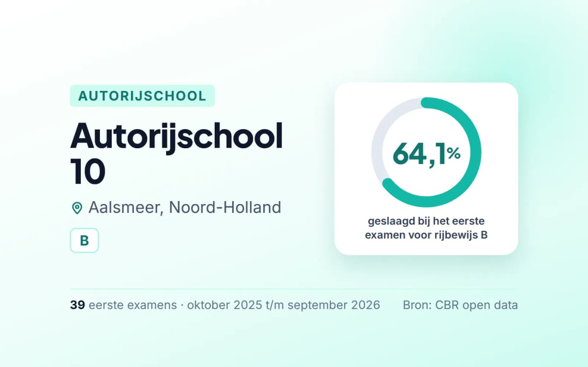 Statistiekkaart Autorijschool 10