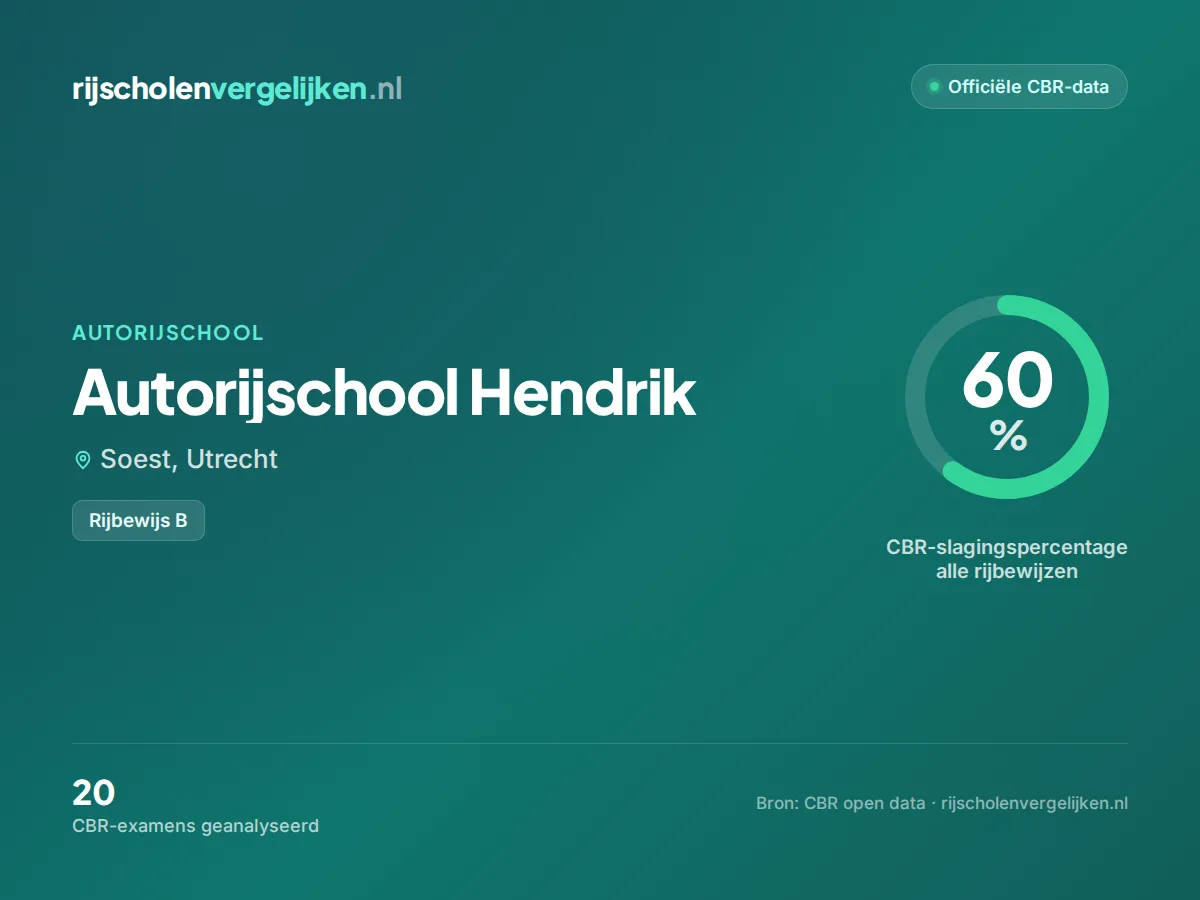 Statistiekkaart Autorijschool Hendrik