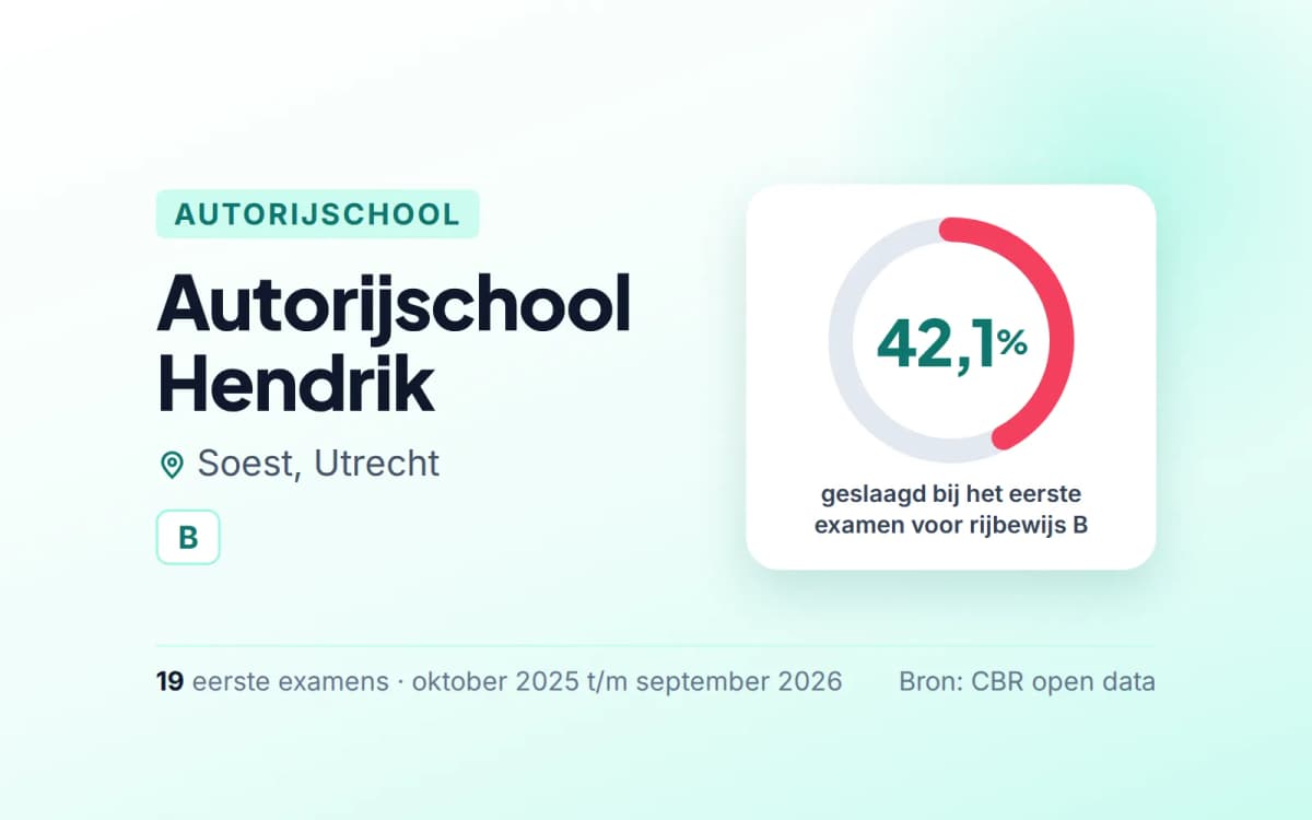 Statistiekkaart Autorijschool Hendrik