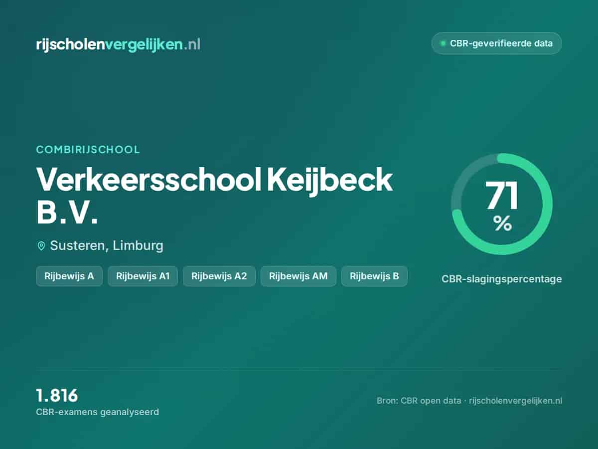 Statistiekkaart Verkeersschool Keijbeck B.V.