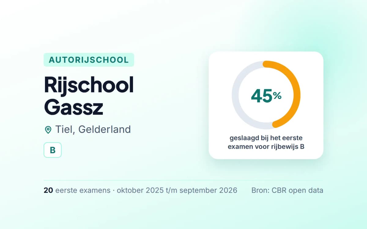Statistiekkaart Rijschool Gassz