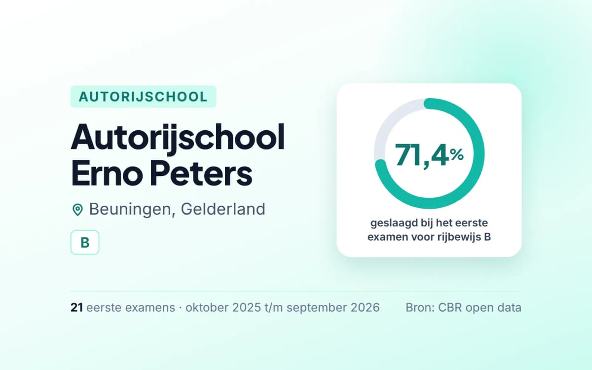 Statistiekkaart Autorijschool Erno Peters