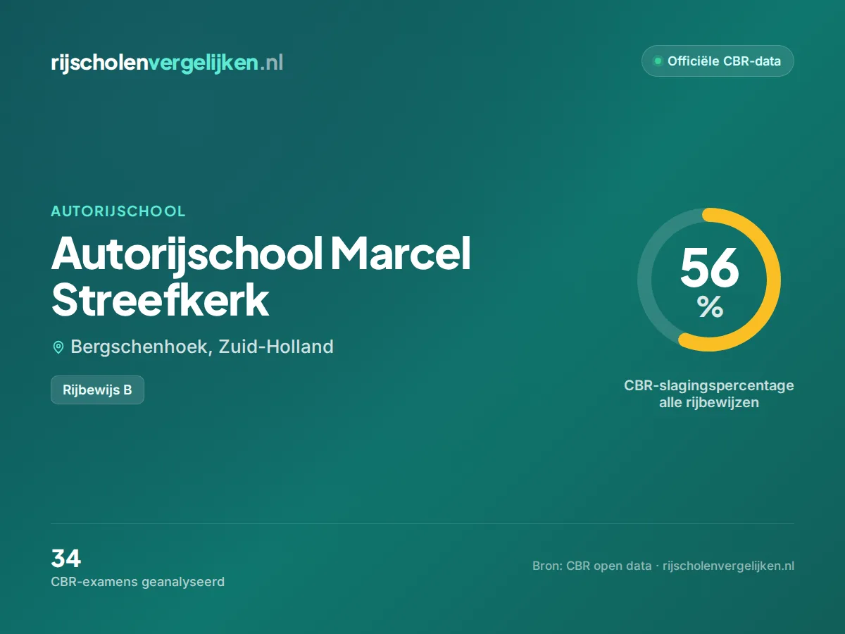 Statistiekkaart Autorijschool Marcel Streefkerk