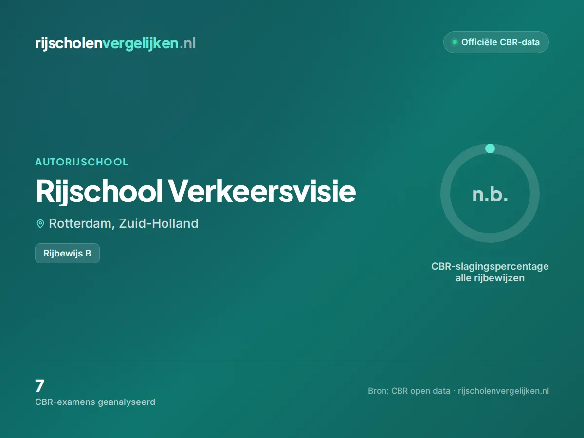 Statistiekkaart Rijschool Verkeersvisie