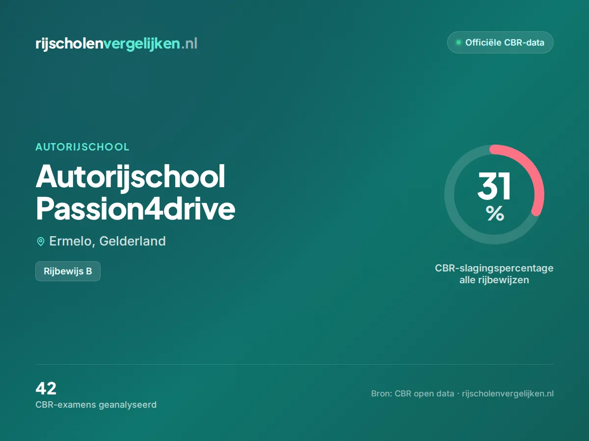 Statistiekkaart Autorijschool Passion4drive