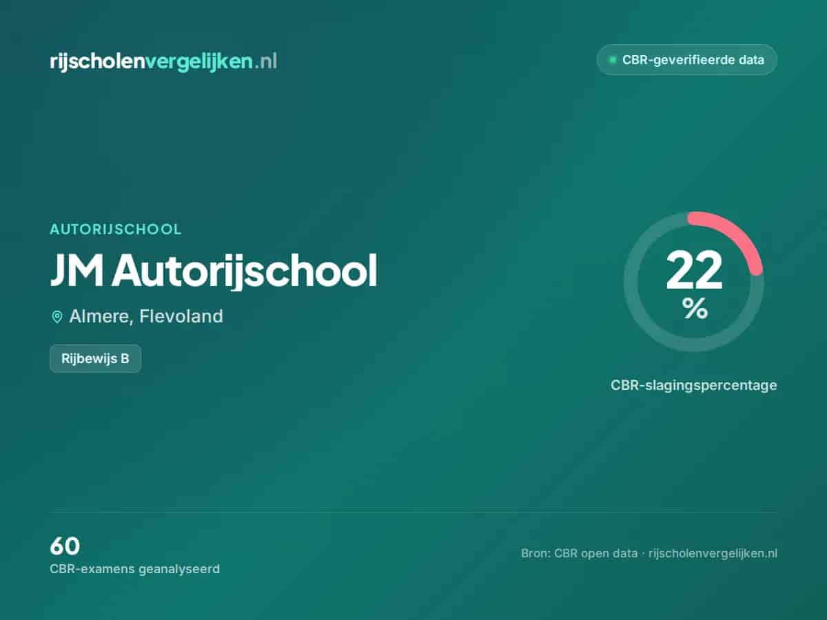 Statistiekkaart JM Autorijschool