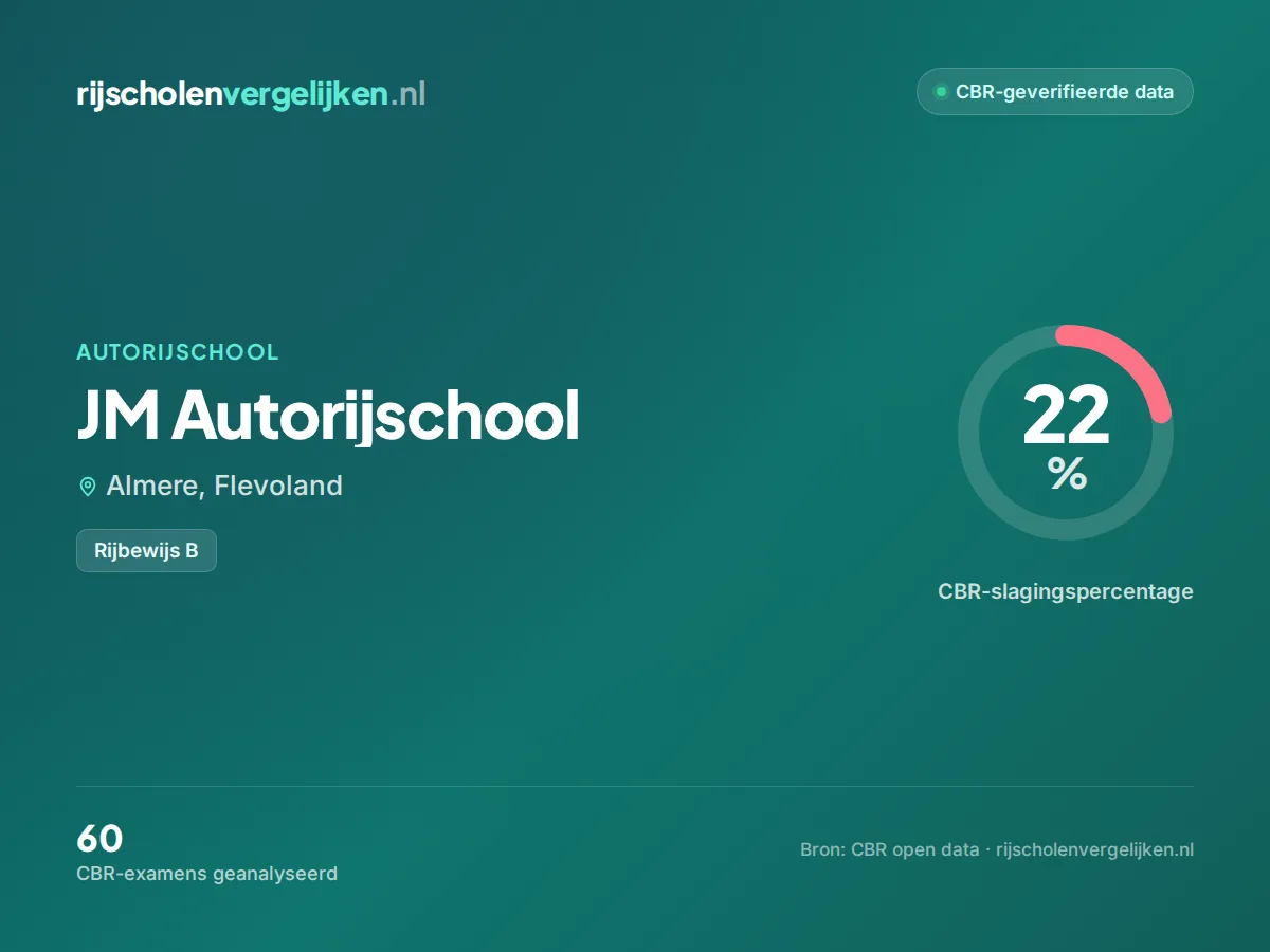 Statistiekkaart JM Autorijschool