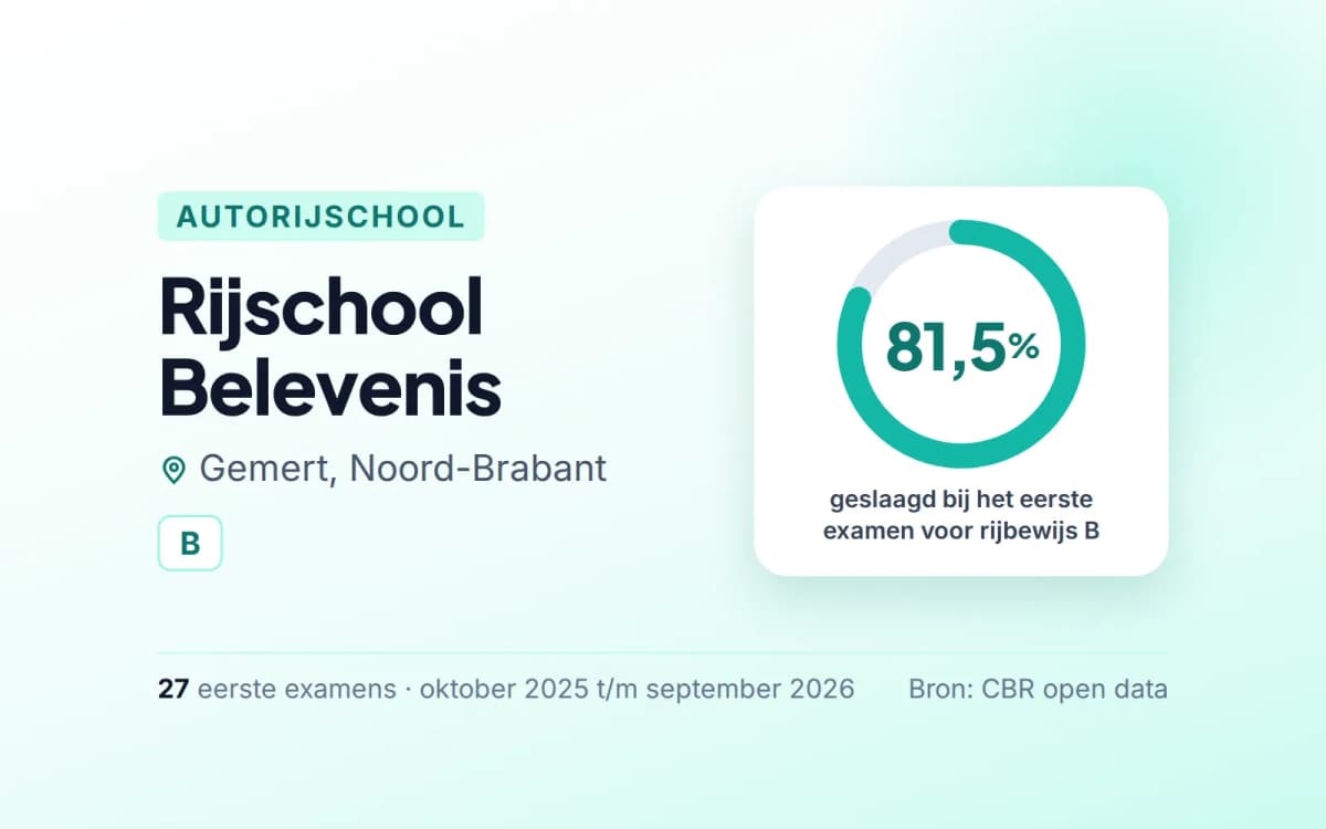 Statistiekkaart Rijschool Belevenis