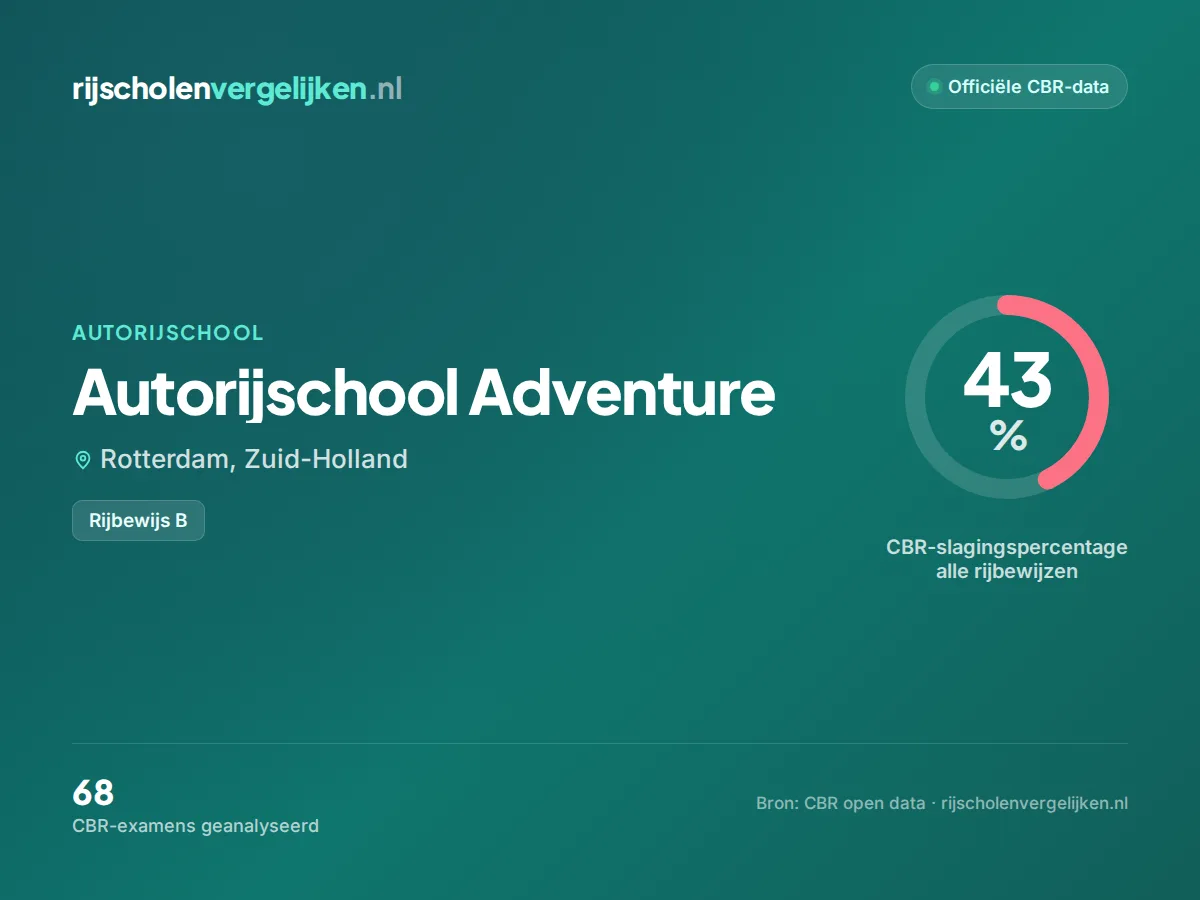 Statistiekkaart Autorijschool Adventure