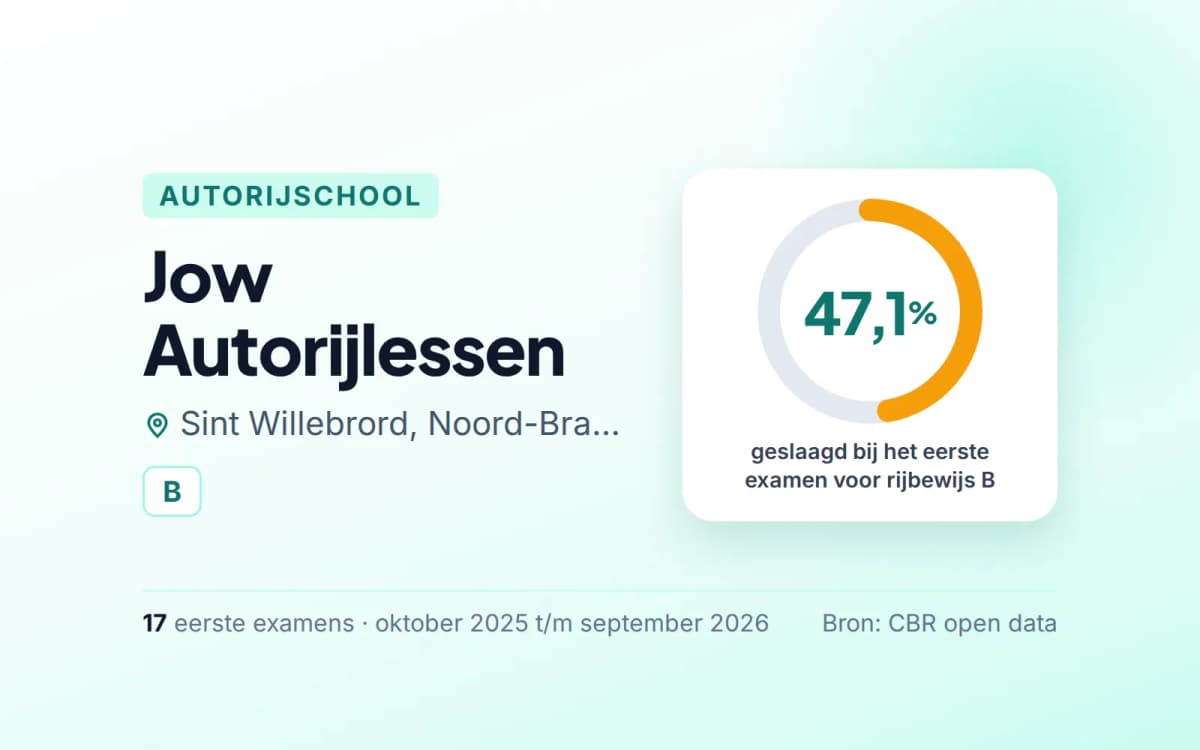 Statistiekkaart Jow Autorijlessen