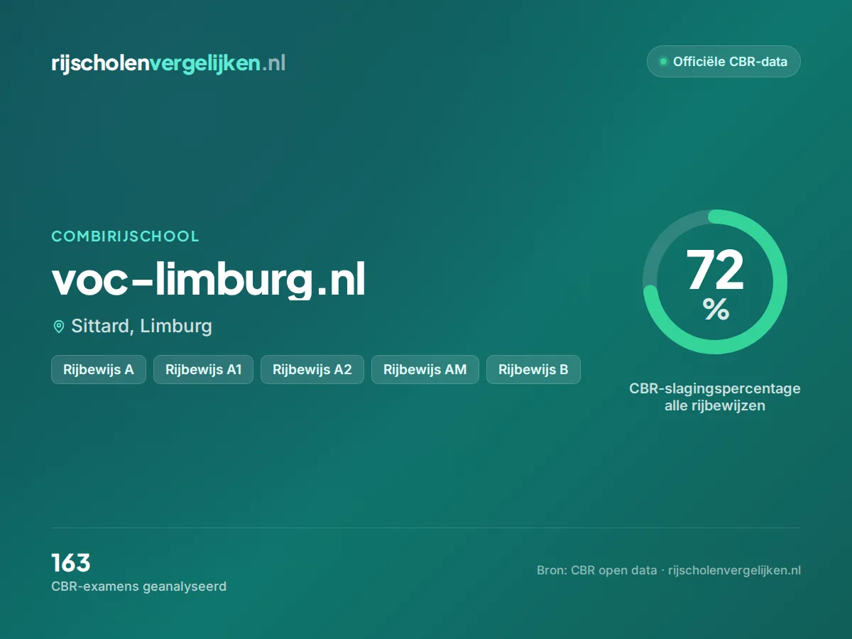 Statistiekkaart voc-limburg.nl