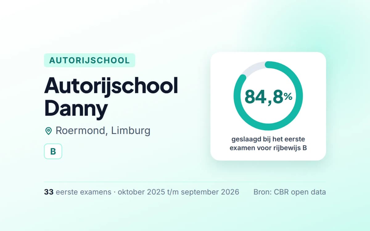 Statistiekkaart Autorijschool Danny