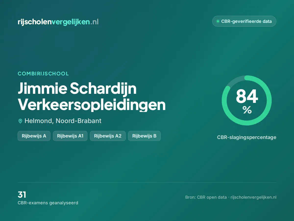 Statistiekkaart Jimmie Schardijn Verkeersopleidingen