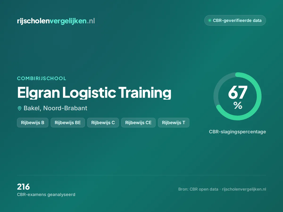 Statistiekkaart Elgran Logistic Training
