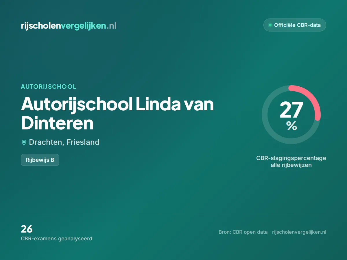 Statistiekkaart Autorijschool Linda van Dinteren