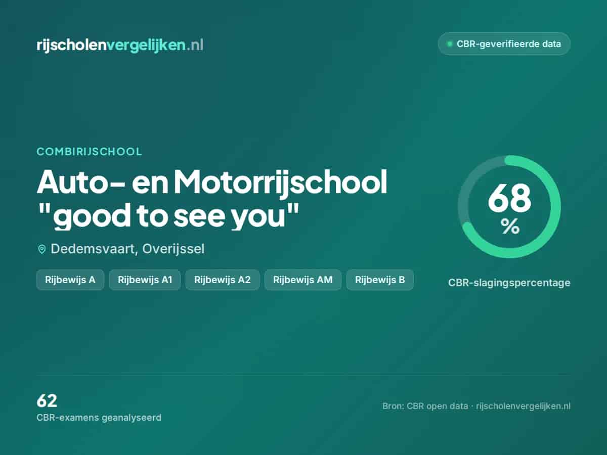 Statistiekkaart Auto- en Motorrijschool "good to see you"