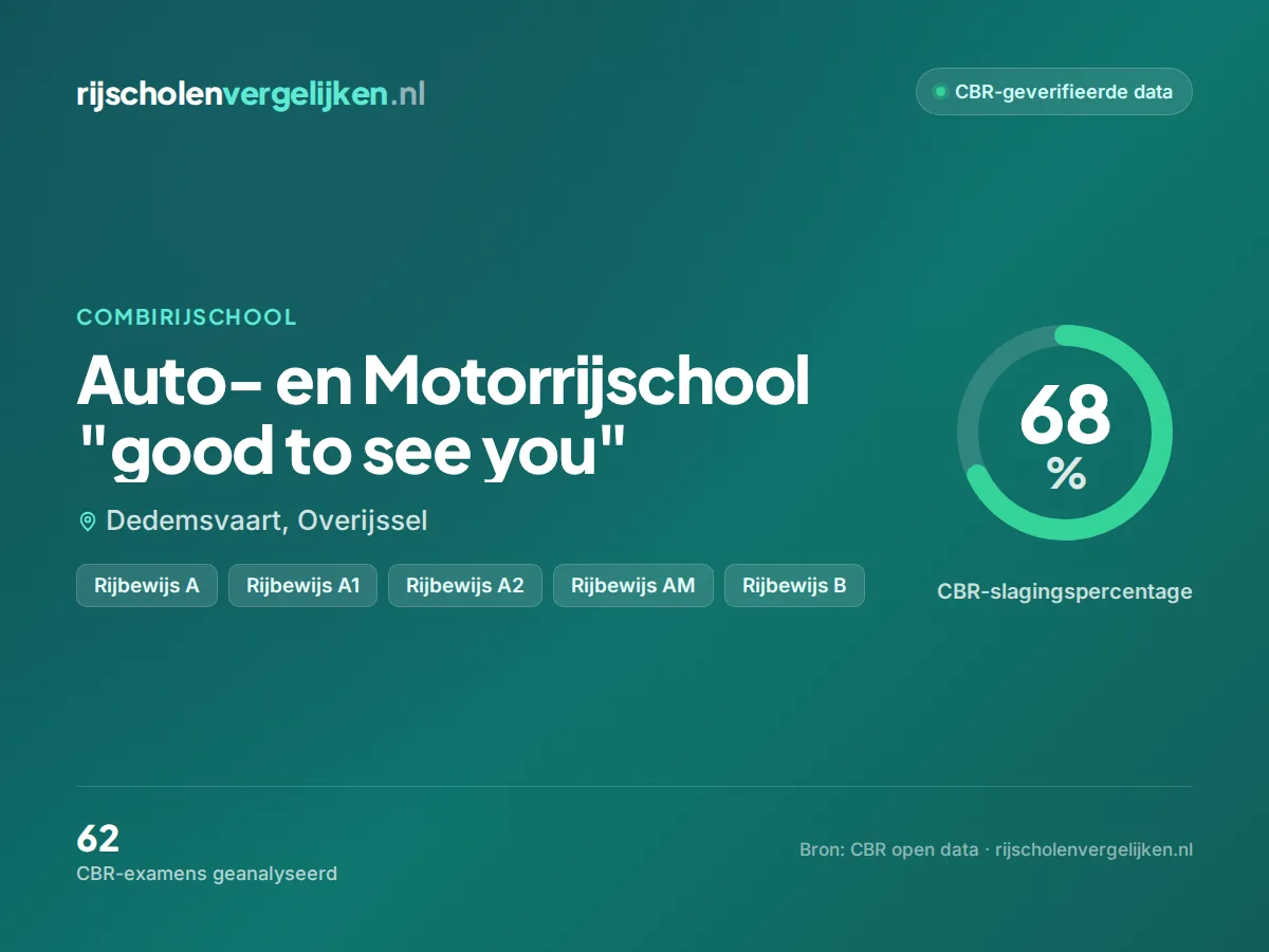 Statistiekkaart Auto- en Motorrijschool "good to see you"