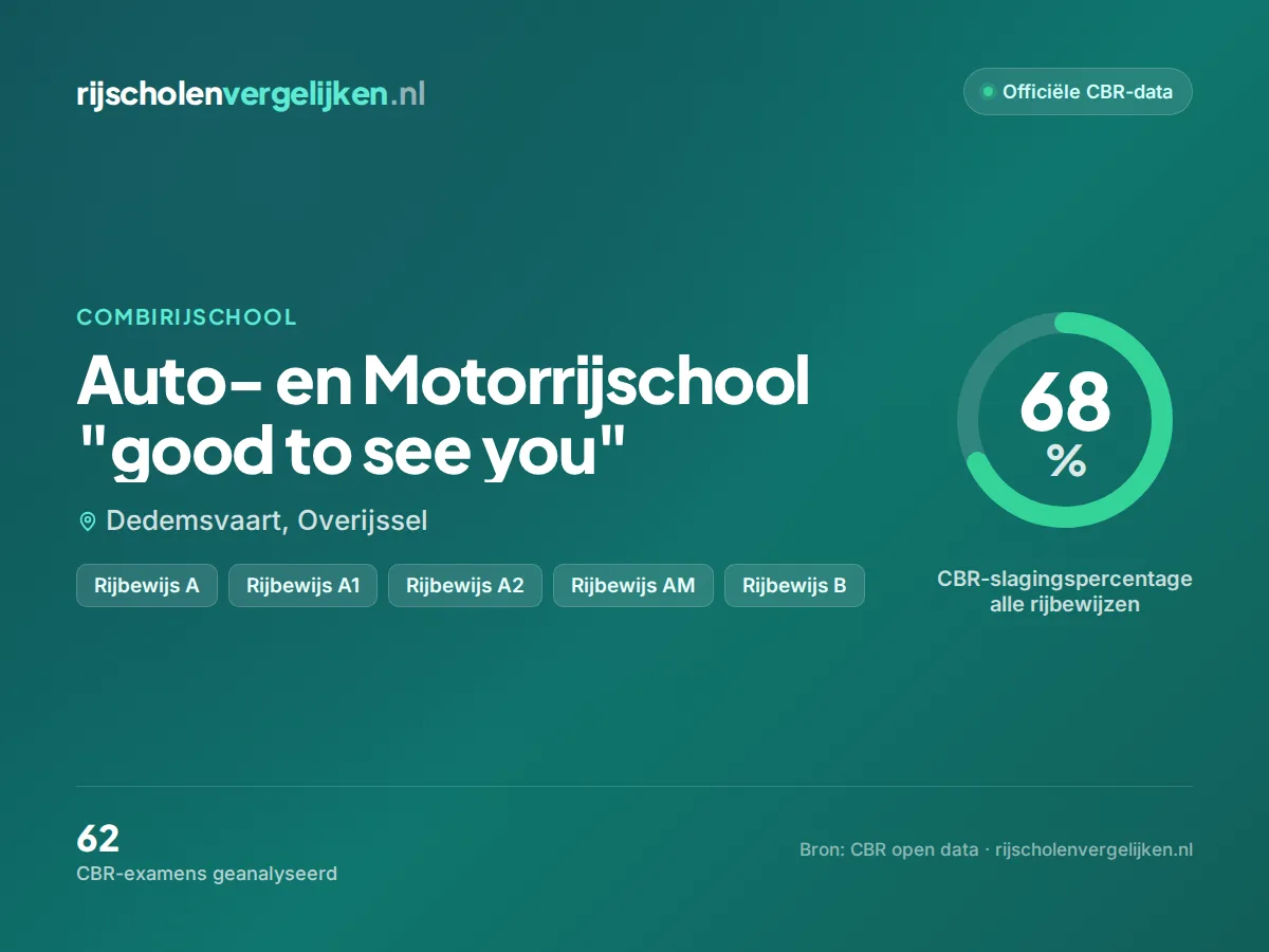 Statistiekkaart Auto- en Motorrijschool "good to see you"