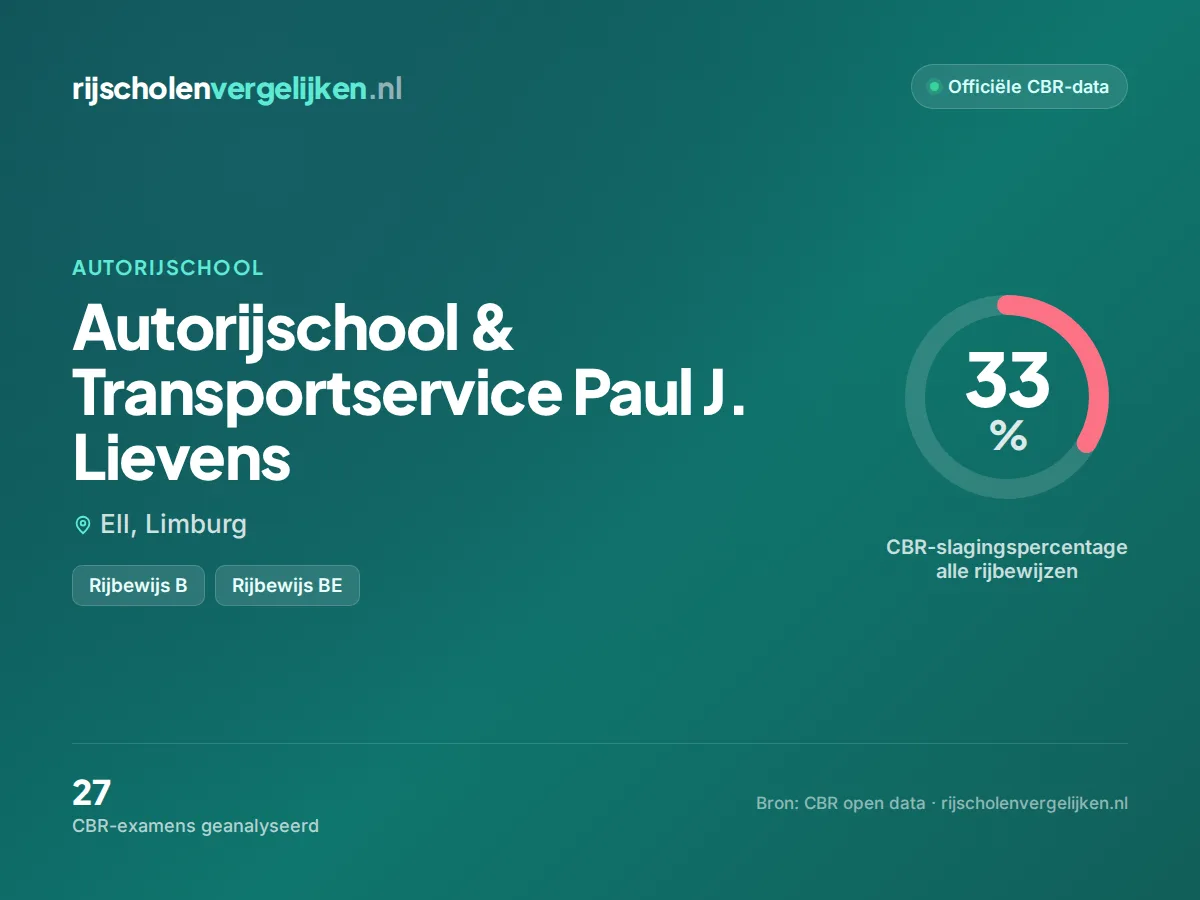 Statistiekkaart Autorijschool & Transportservice Paul J. Lievens