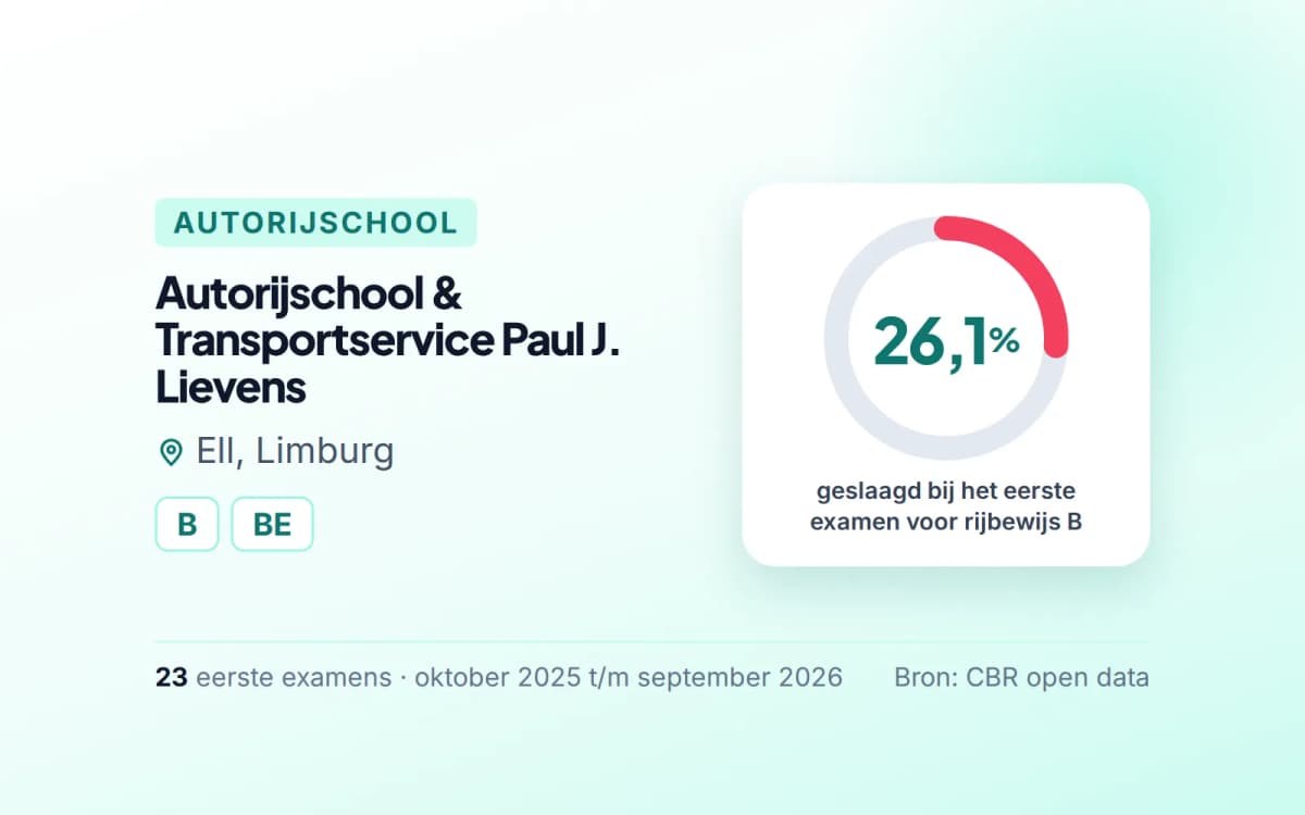 Statistiekkaart Autorijschool & Transportservice Paul J. Lievens