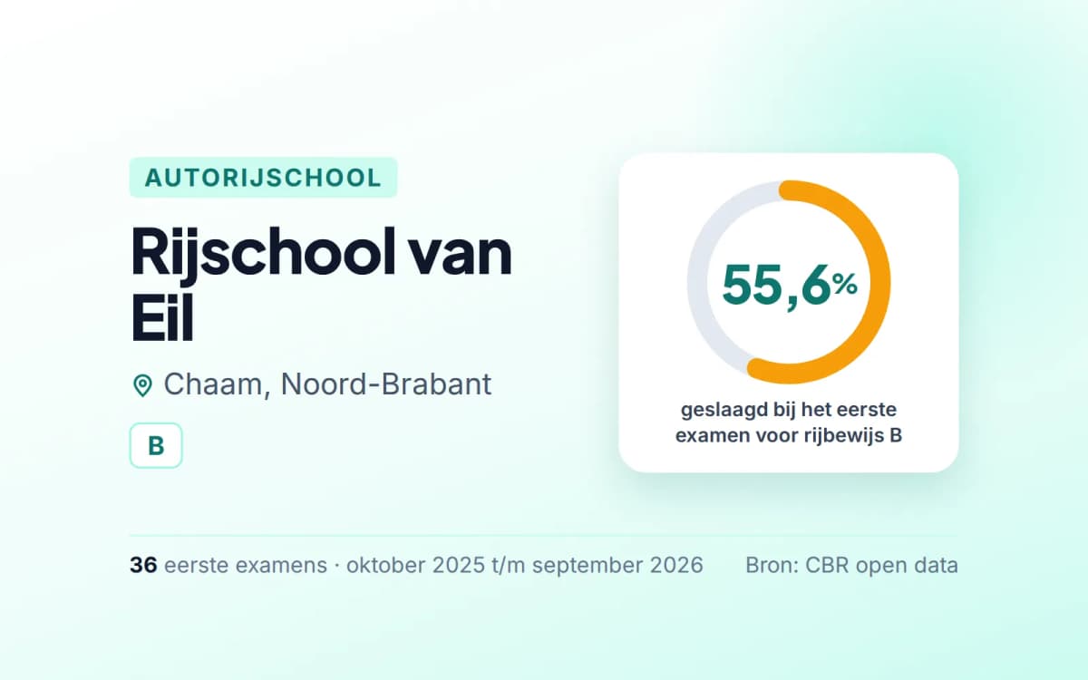 Statistiekkaart Rijschool van Eil