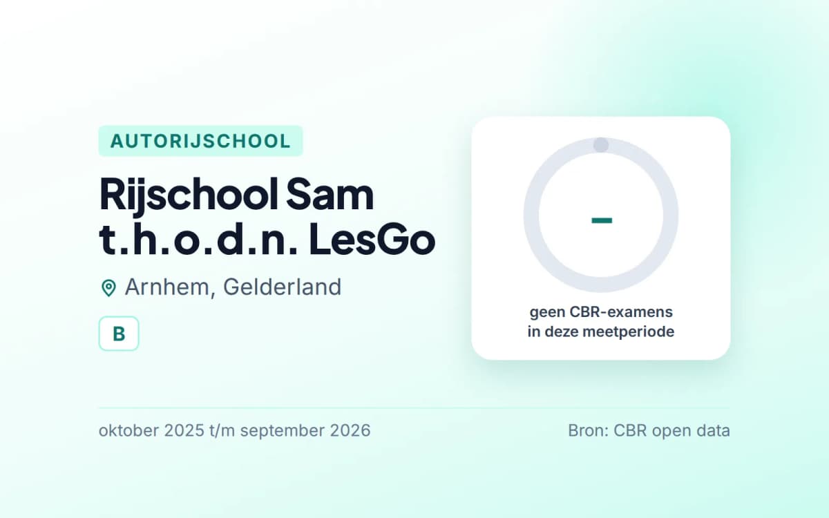 Statistiekkaart Rijschool Sam t.h.o.d.n. LesGo