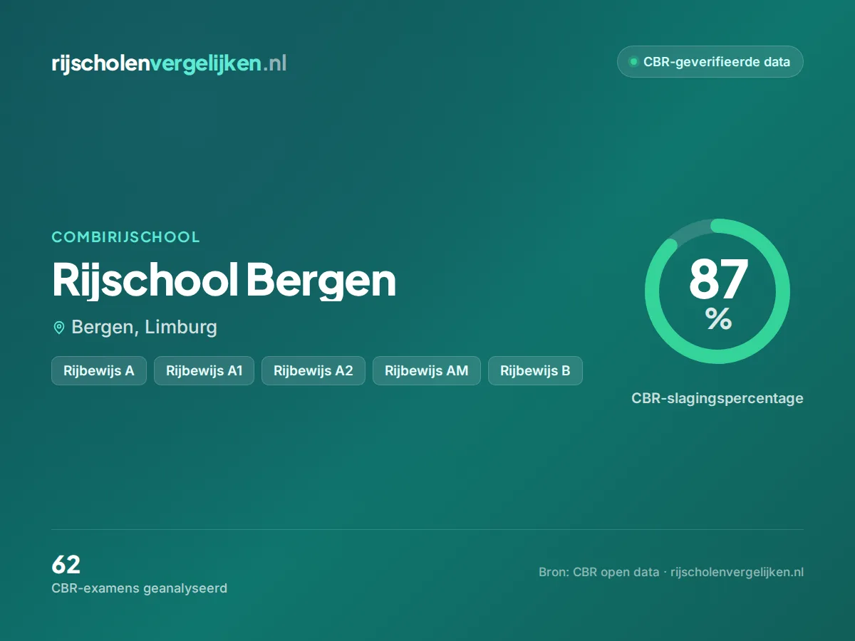 Statistiekkaart Rijschool Bergen