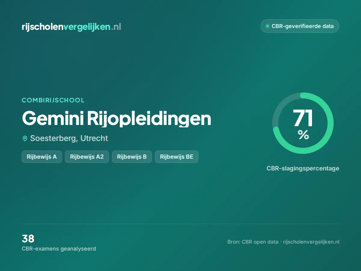 Statistiekkaart Gemini Rijopleidingen