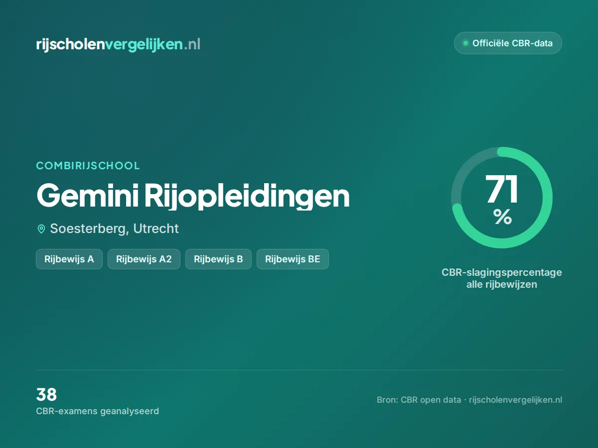 Statistiekkaart Gemini Rijopleidingen