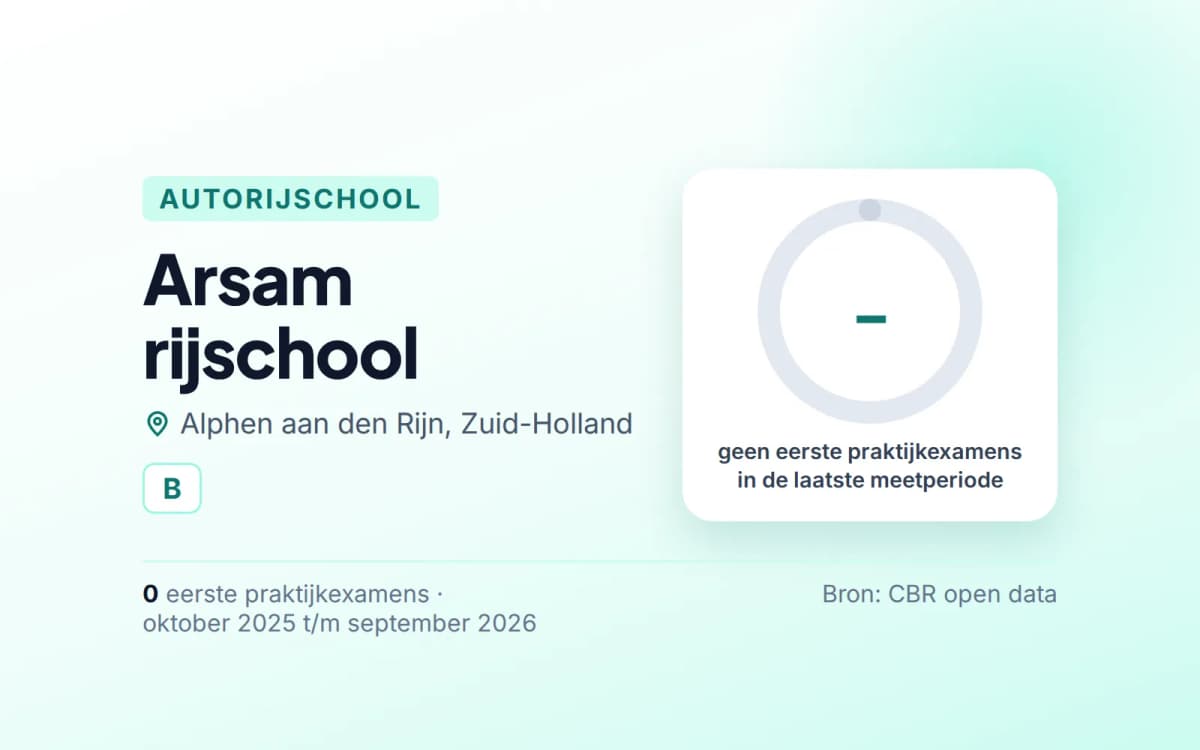 Statistiekkaart Arsam rijschool
