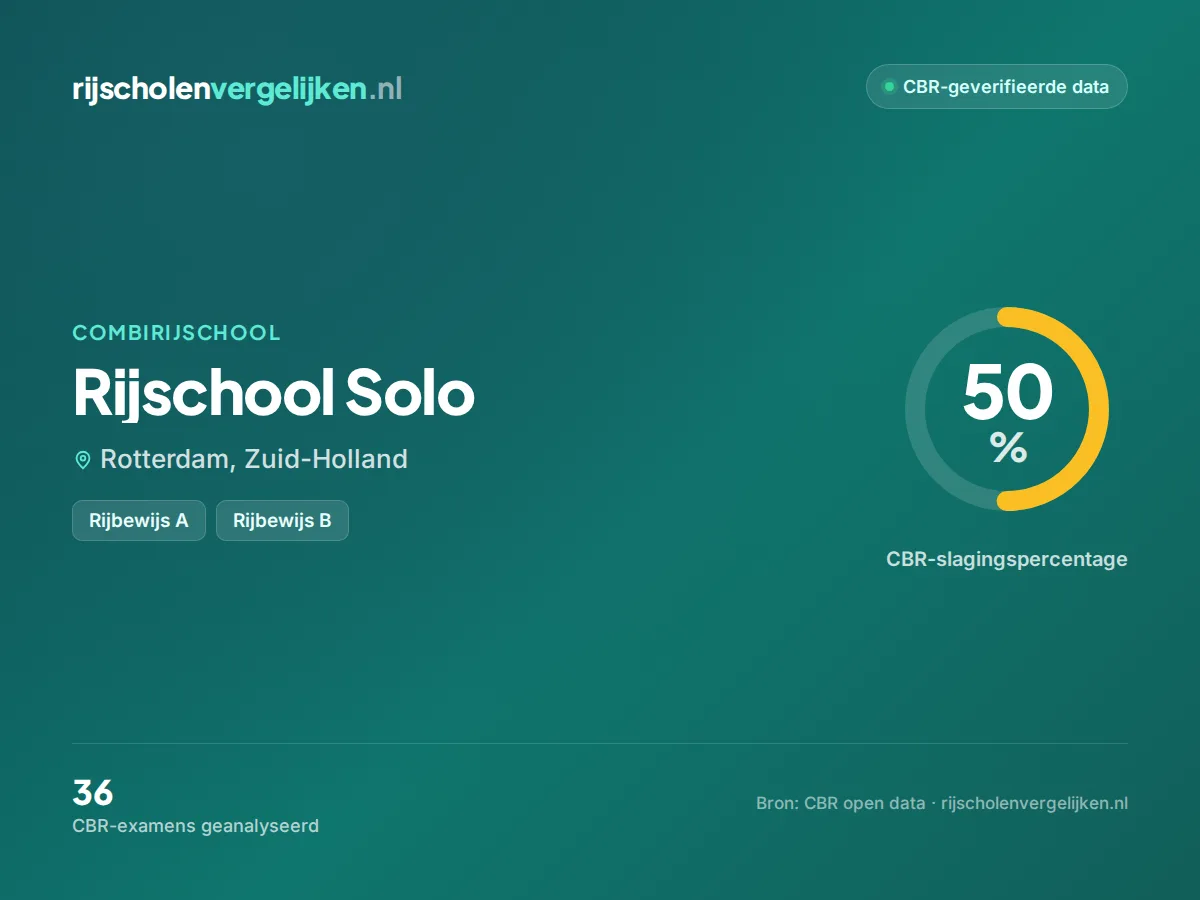 Statistiekkaart Rijschool Solo
