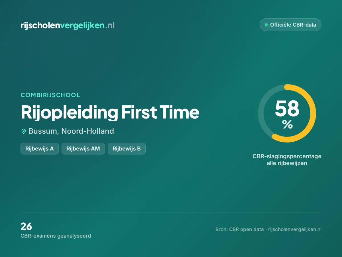 Statistiekkaart Rijopleiding First Time