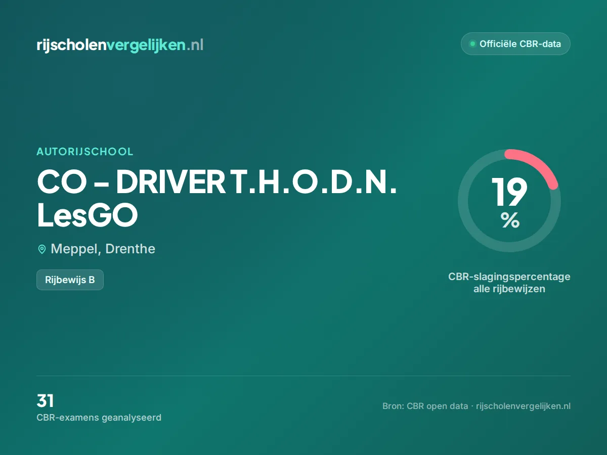Statistiekkaart CO - DRIVER T.H.O.D.N. LesGO