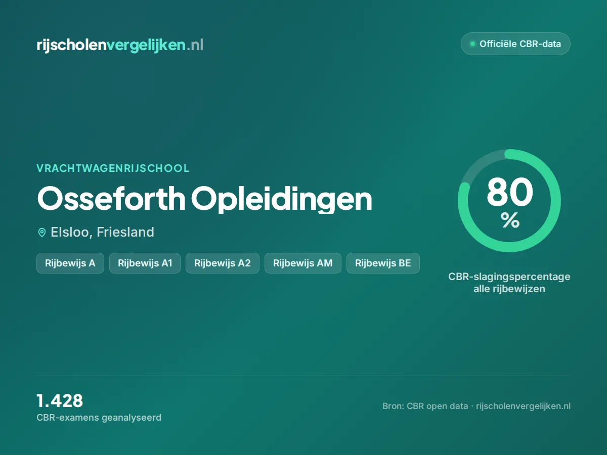 Statistiekkaart Osseforth Opleidingen