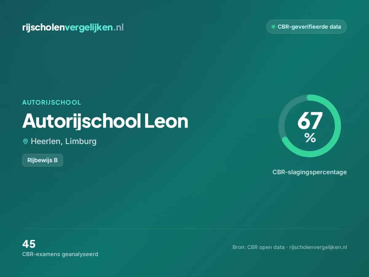 Statistiekkaart Autorijschool Leon
