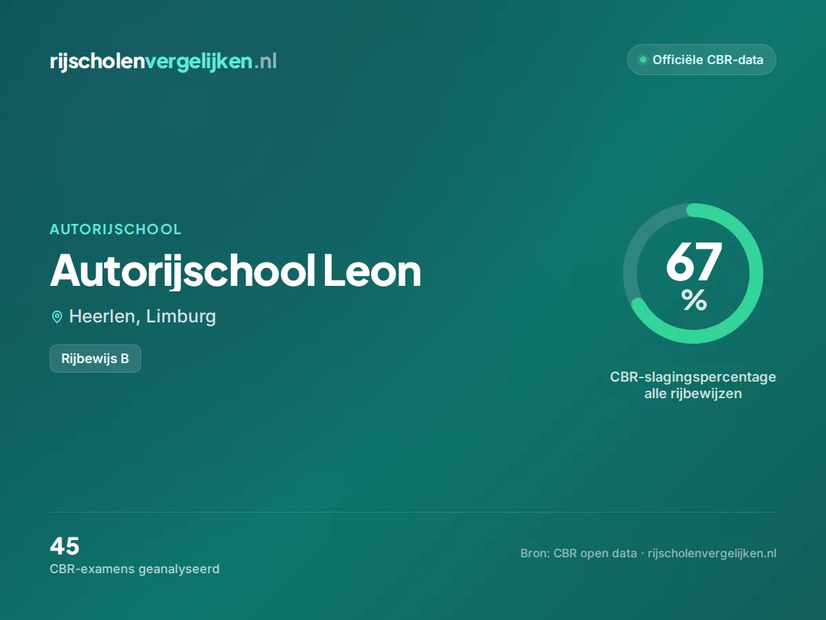 Statistiekkaart Autorijschool Leon
