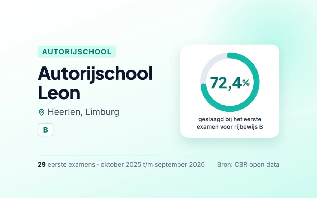 Statistiekkaart Autorijschool Leon