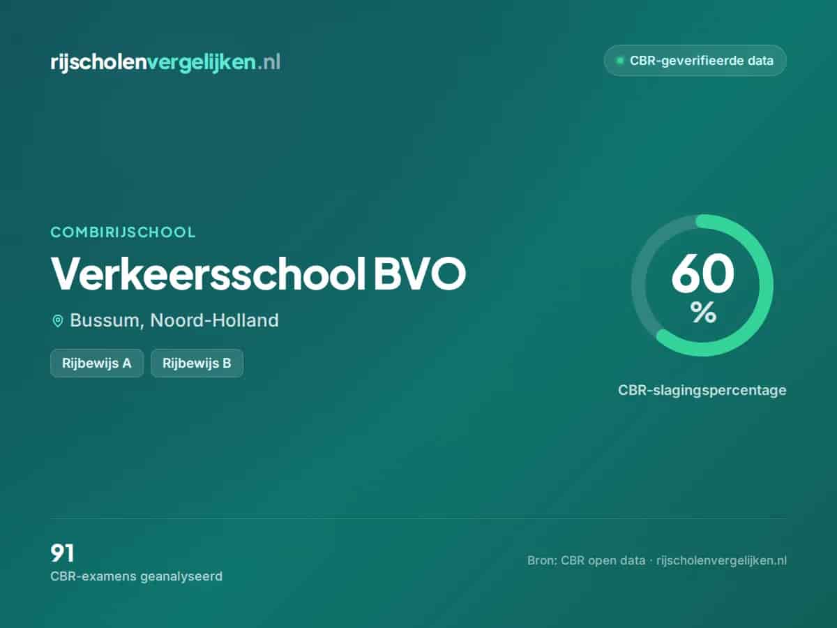 Statistiekkaart Verkeersschool BVO