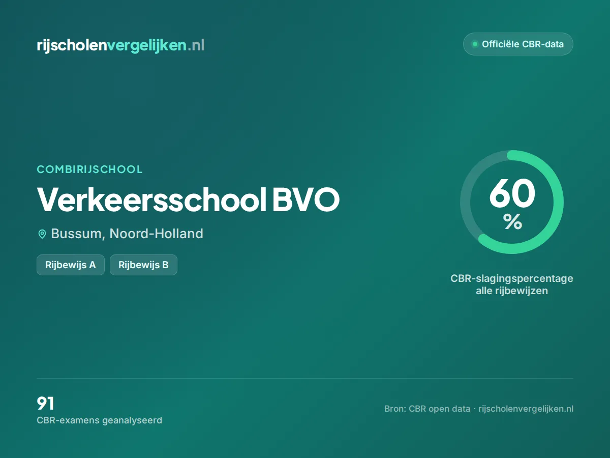 Statistiekkaart Verkeersschool BVO