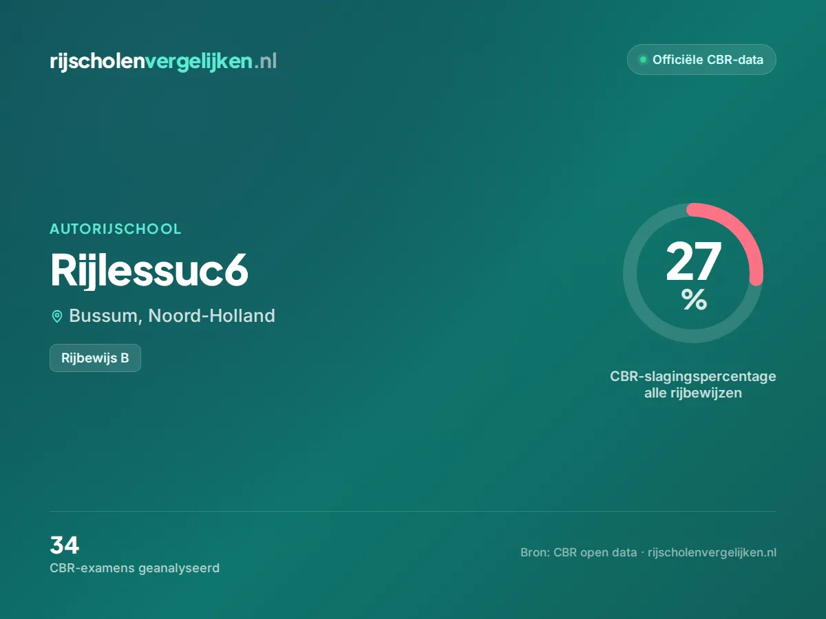 Statistiekkaart Rijlessuc6