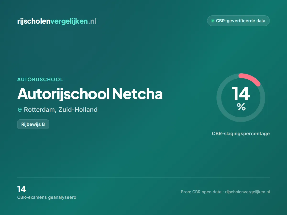 Statistiekkaart Autorijschool Netcha